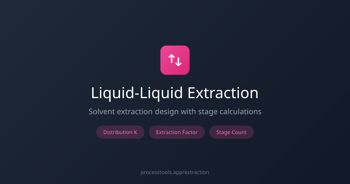 Liquid-Liquid Extraction Calculator | Solvent Extraction Design ...