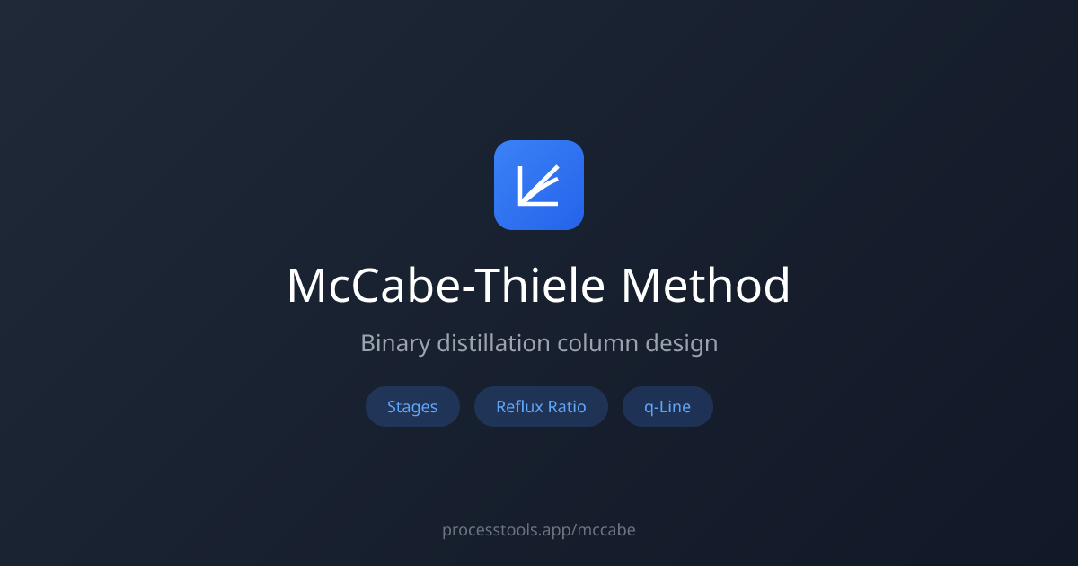 McCabe-Thiele Calculator | Distillation Column Design - Number of ...
